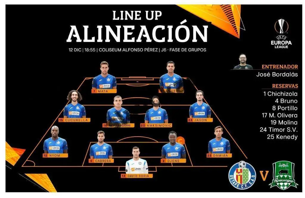 Хетафе Испания - ФК Краснодар Россия 12.12.2019 - ЛИГА ЕВРОПЫ 2