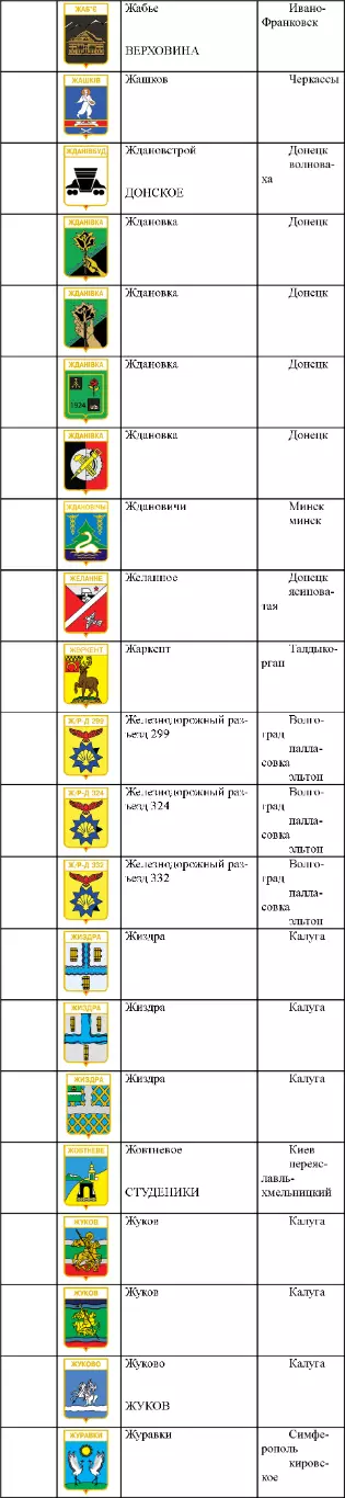 Знак. Герб Геральдика город. На выбор, цена за 1 (названия на букву Ж)