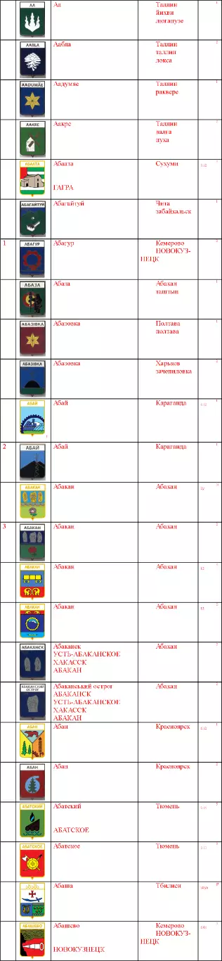 Знак. Герб Геральдика город. На выбор, цена за 1 (названия на букву А) часть 1