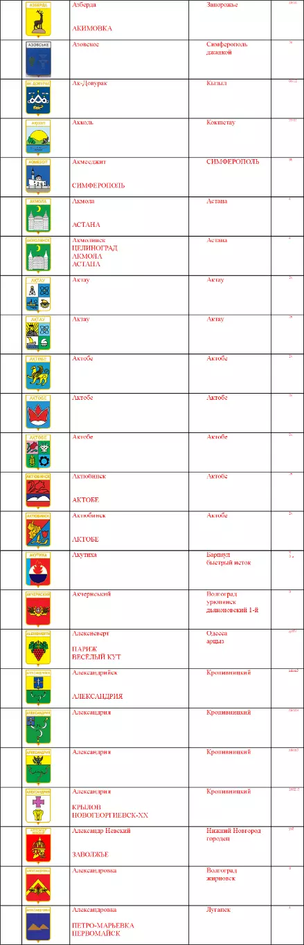 Знак. Герб Геральдика город. На выбор, цена за 1 (названия на букву А) часть 4