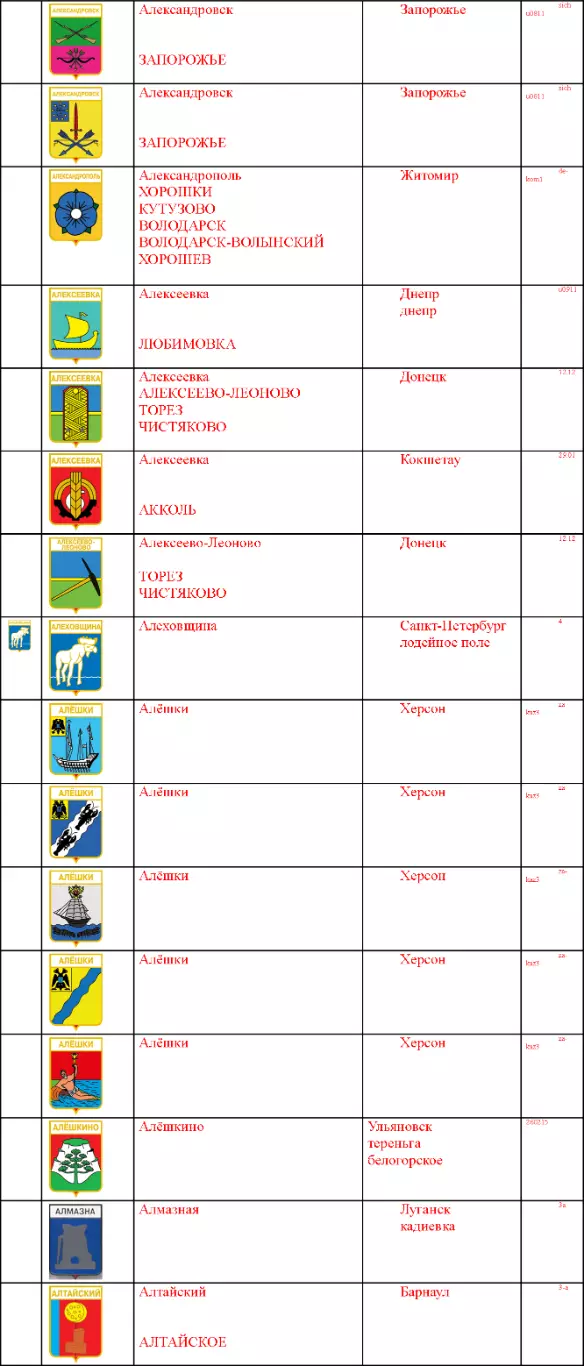 Знак. Герб Геральдика город. На выбор, цена за 1 (названия на букву А) часть 5