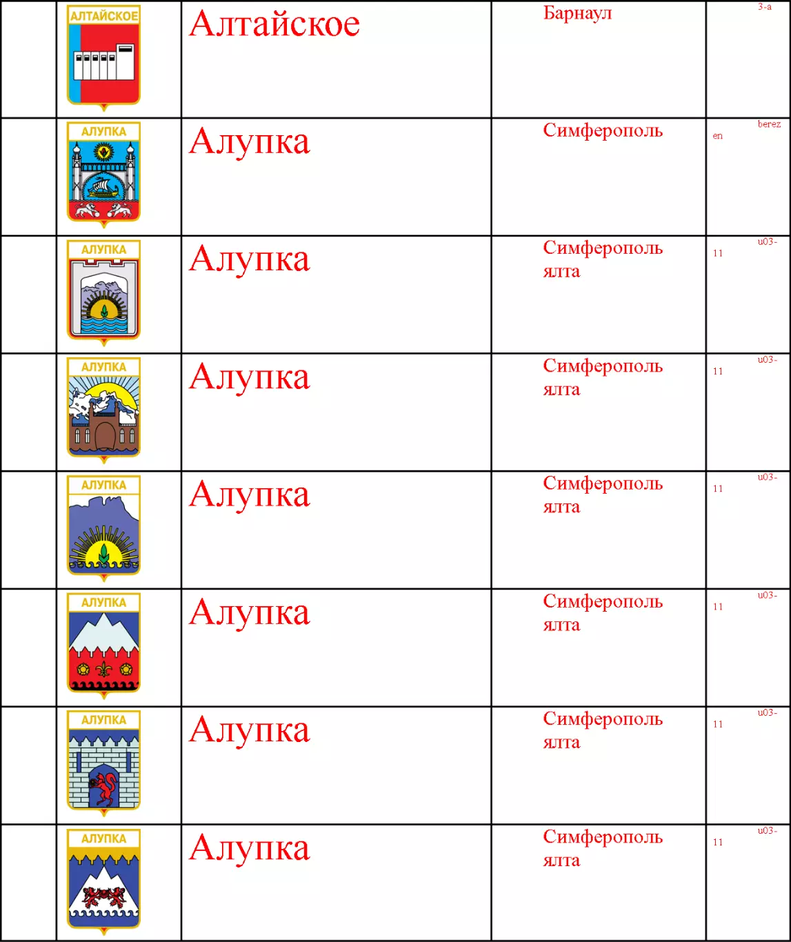 Знак. Герб Геральдика город. На выбор, цена за 1 (названия на букву А) часть 6