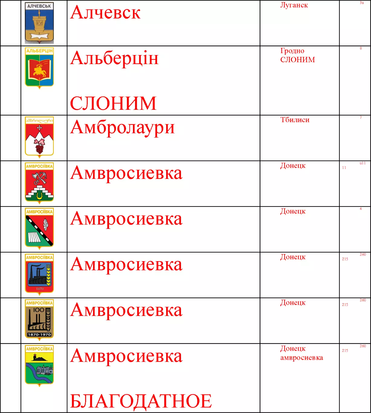 Знак. Герб Геральдика город. На выбор, цена за 1 (названия на букву А) часть 8
