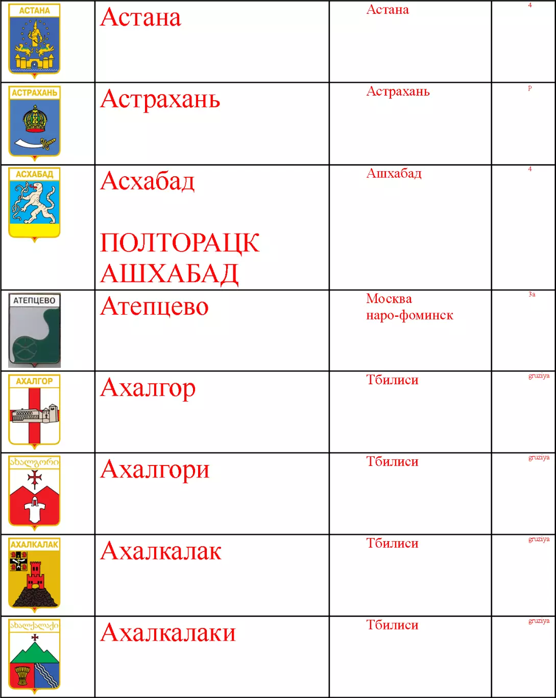 Знак. Герб Геральдика город.На выбор, цена за 1 (названия на букву А) часть 16