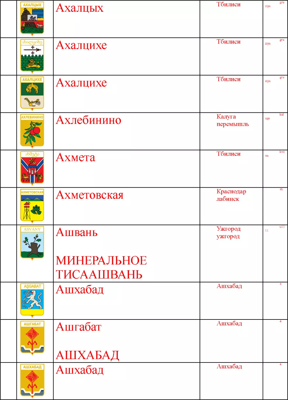 Знак. Герб Геральдика город.На выбор, цена за 1 (названия на букву А) часть 17