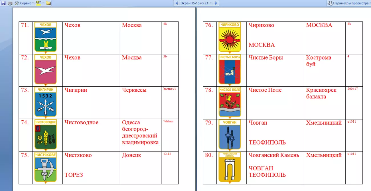 Знак. Герб Геральдика город.На выбор, цена за 1 (названия на букву Ч) часть 8
