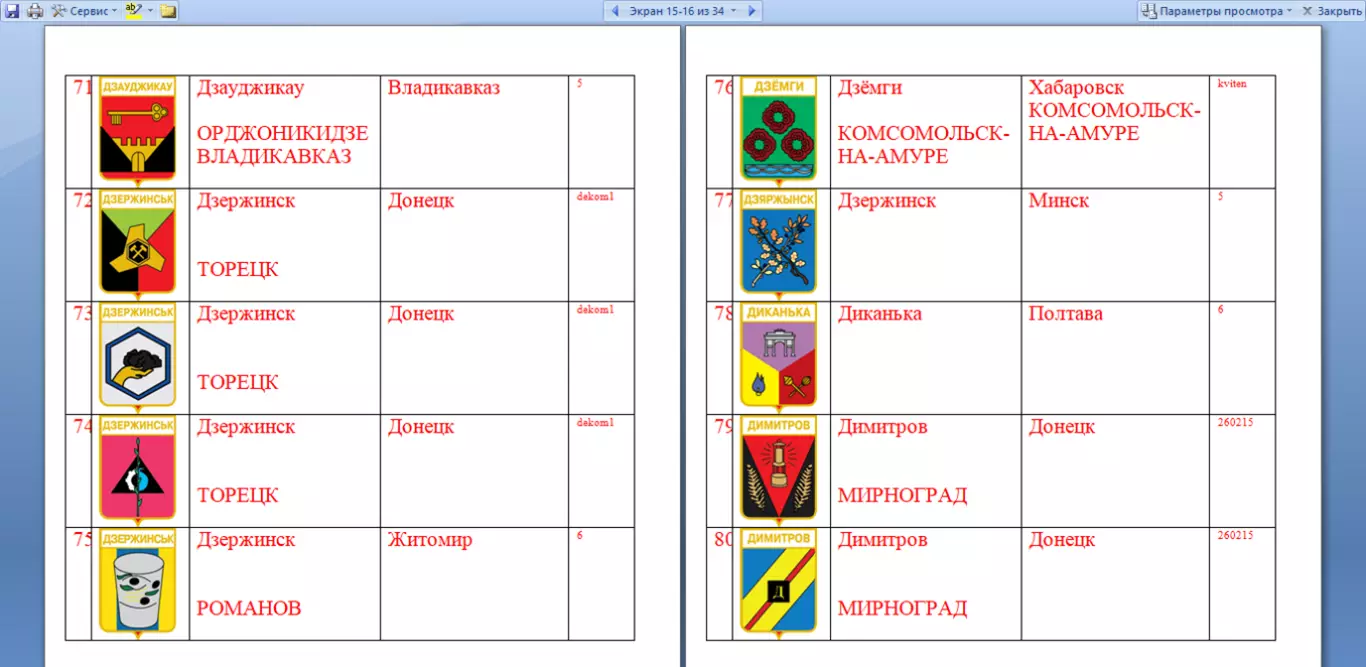 Знак. Герб Геральдика город.На выбор, цена за 1 (названия на букву Д) часть 8