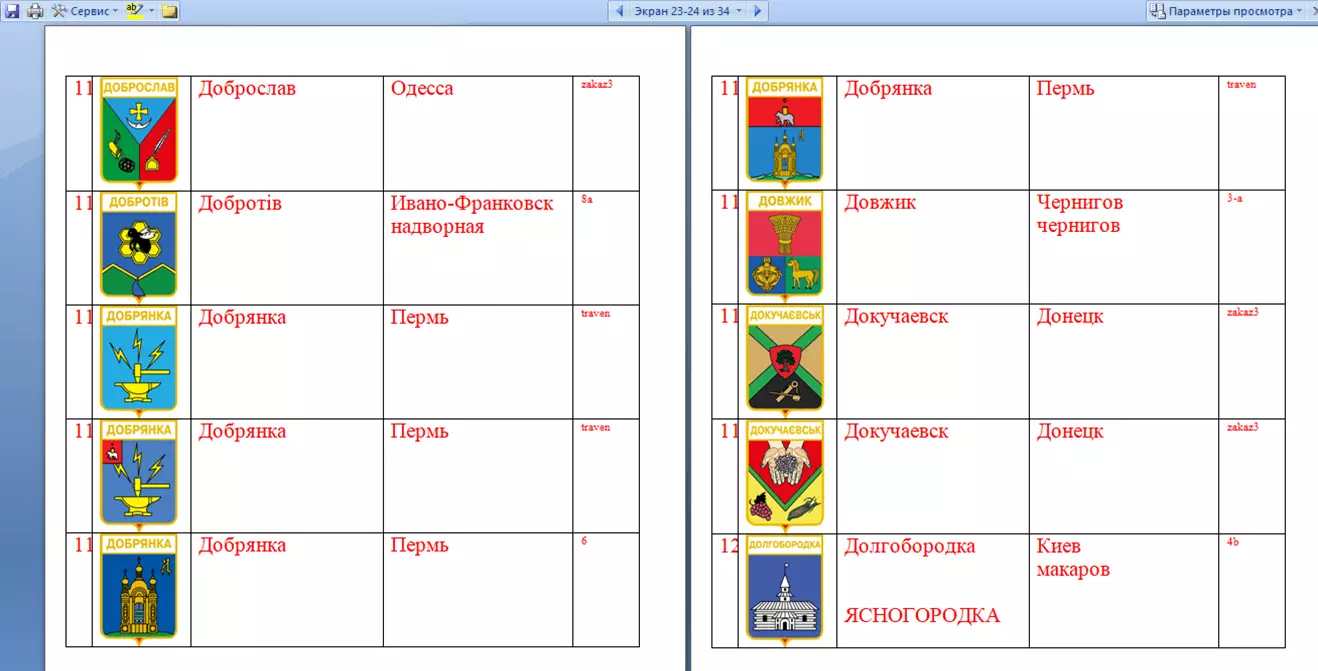 Знак. Герб Геральдика город.На выбор, цена за 1 (названия на букву Д) часть 12