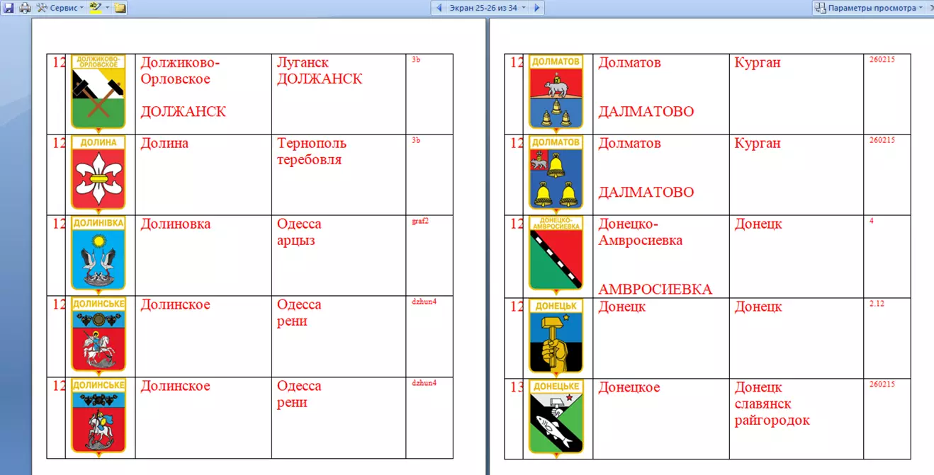 Знак. Герб Геральдика город.На выбор, цена за 1 (названия на букву Д) часть 13