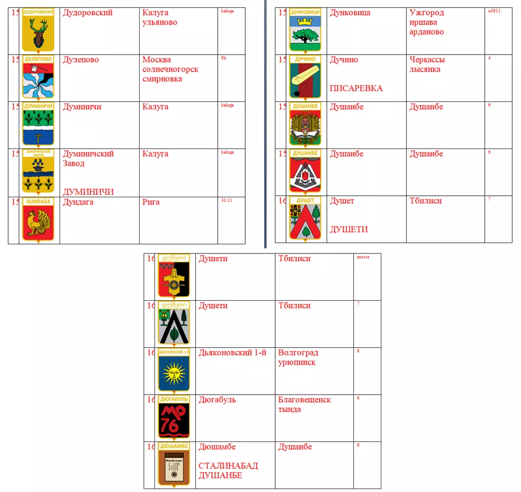 Знак. Герб Геральдика город.На выбор, цена за 1 (названия на букву Д) часть 16