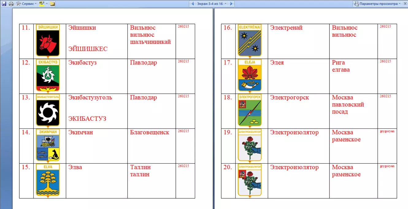Знак. Герб Геральдика город.На выбор, цена за 1 (названия на букву Э) часть 2