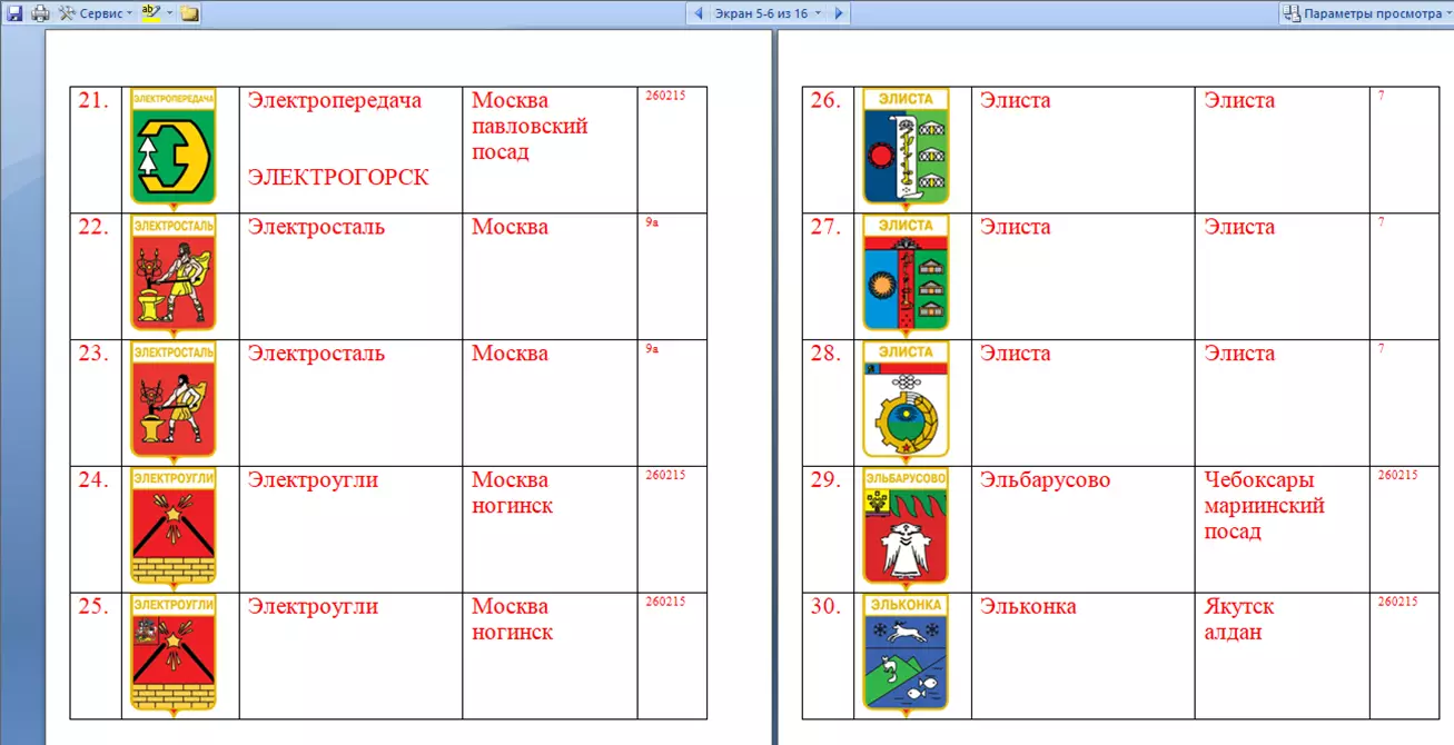 Знак. Герб Геральдика город.На выбор, цена за 1 (названия на букву Э) часть 3