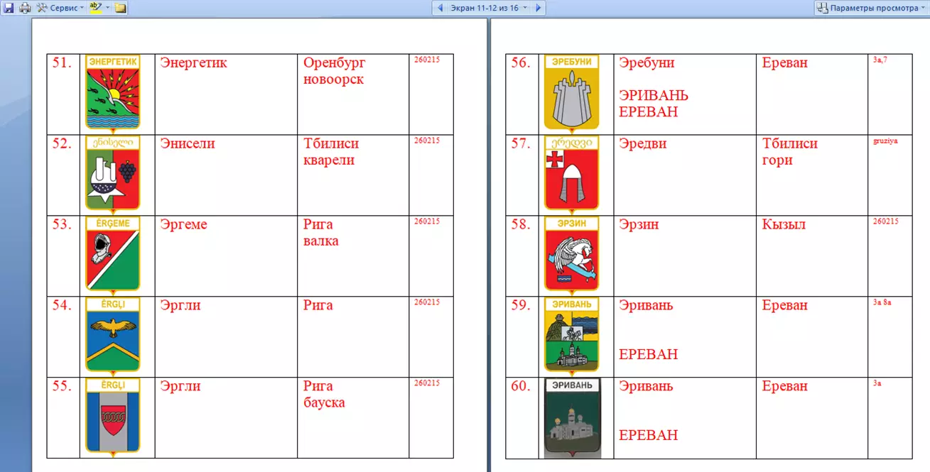 Знак. Герб Геральдика город.На выбор, цена за 1 (названия на букву Э) часть 6