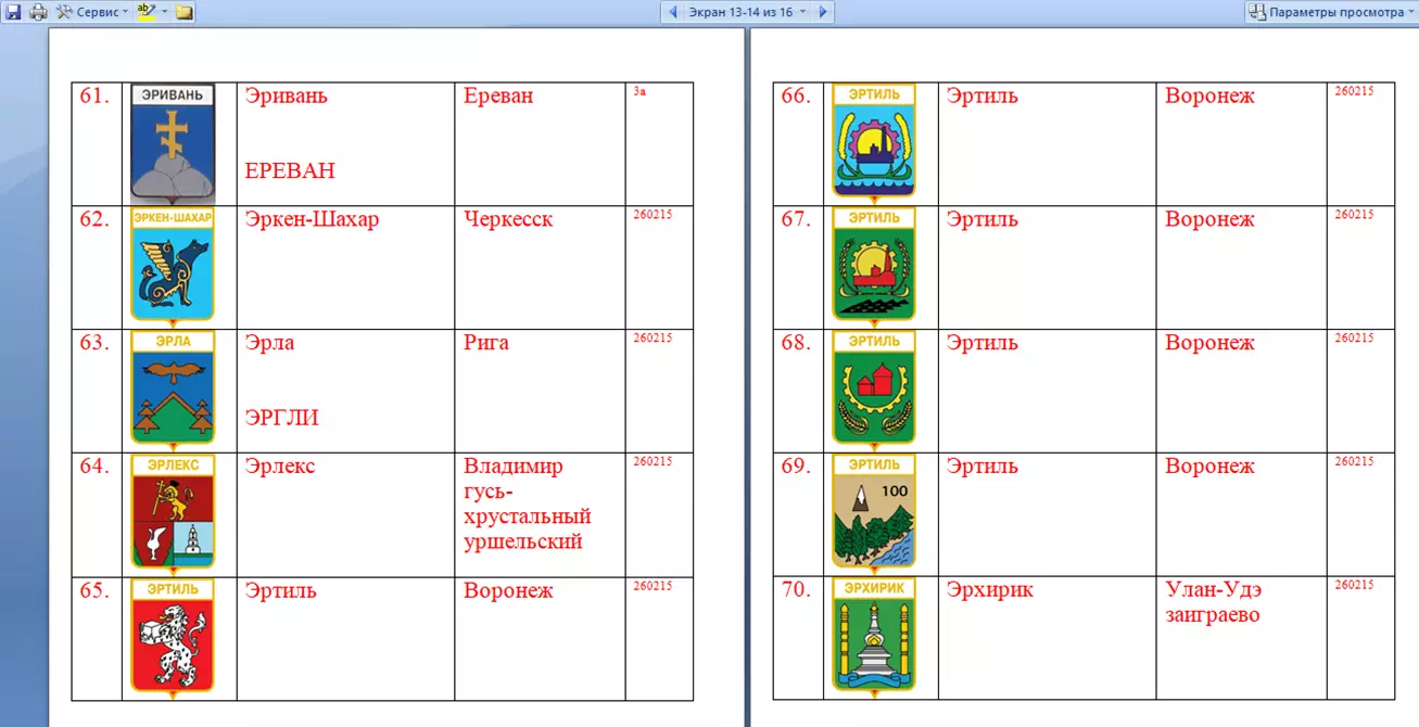 Знак. Герб Геральдика город.На выбор, цена за 1 (названия на букву Э) часть 7