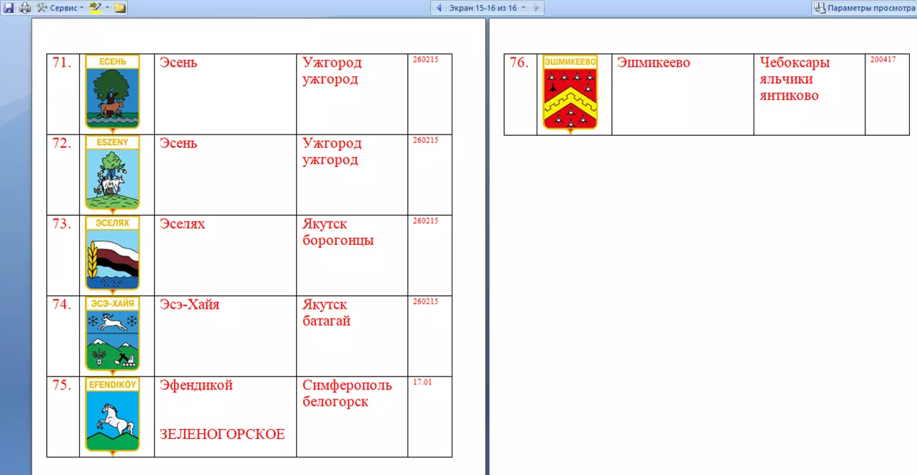 Знак. Герб Геральдика город.На выбор, цена за 1 (названия на букву Э) часть 8
