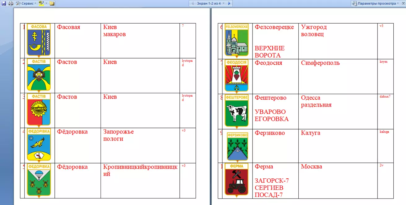 Знак. Герб Геральдика город.На выбор, цена за 1 (названия на букву Ф) часть 1