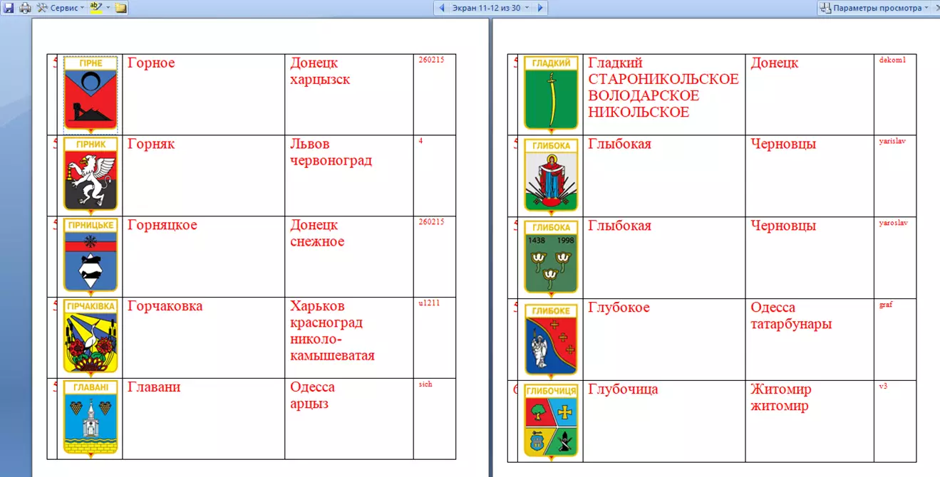 Знак. Герб Геральдика город.На выбор, цена за 1 (названия на букву Г) часть 6