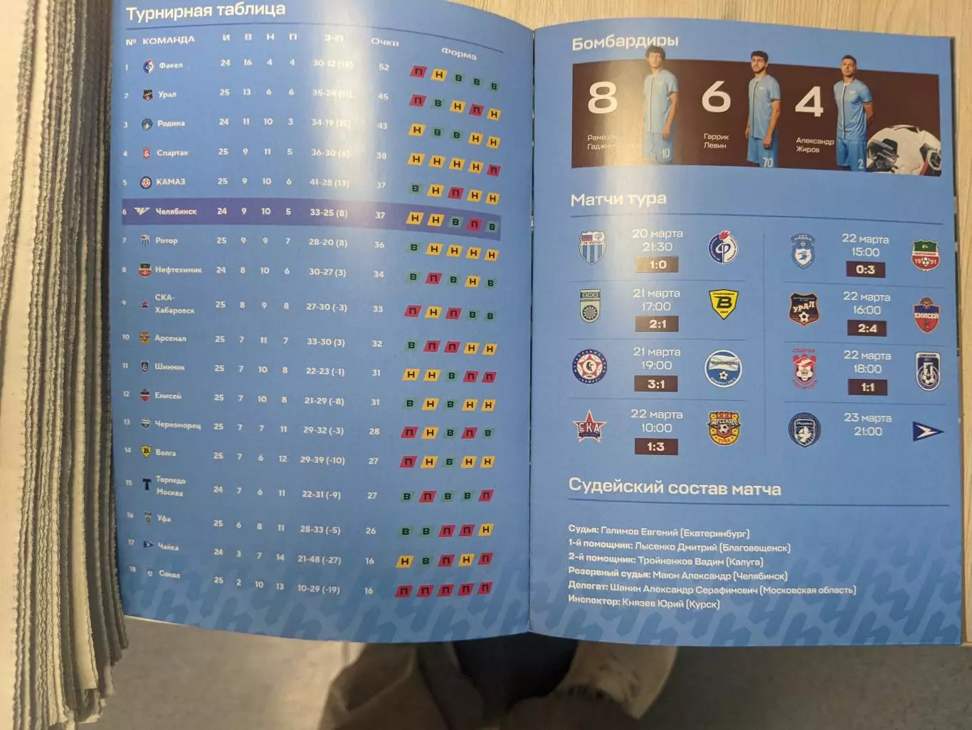 ФК Челябинск - Торпедо Москва 23.03.2026 2