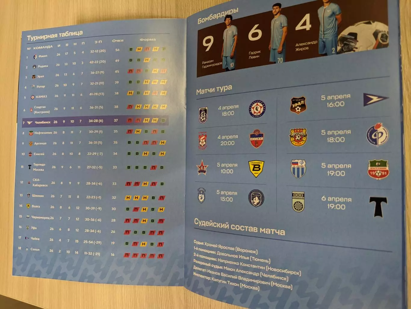 ФК Челябинск - Черноморец Новороссийск 03.04.2026 2