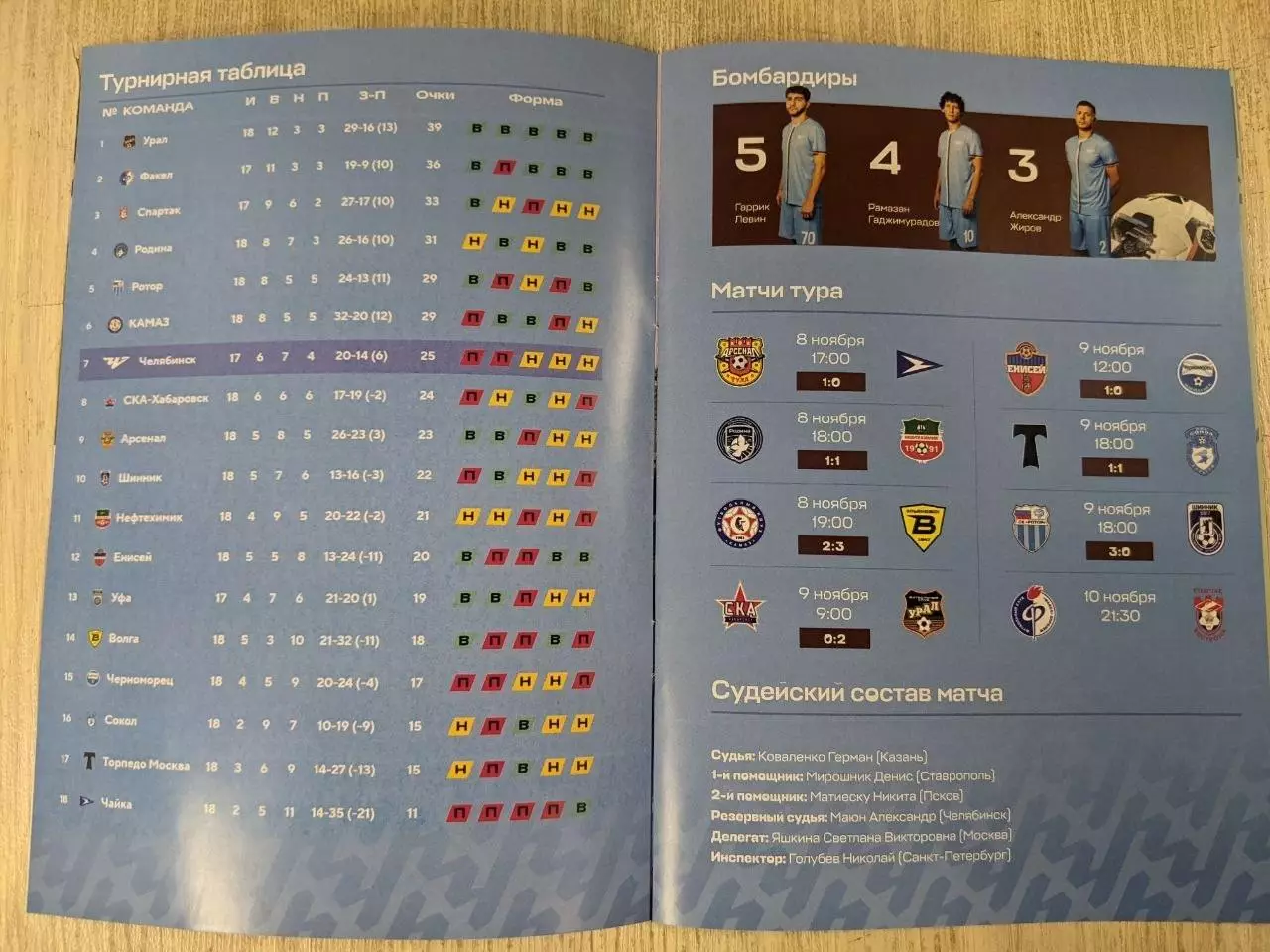 ФК Челябинск- ФК Уфа 10.11.2025 2