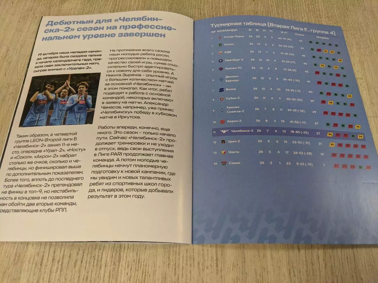 ФК Челябинск- ФК Уфа 10.11.2025 6