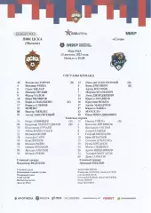 Стартовый протокол матча ПФК ЦСКА(М) - ФК Сочи(Сочи) 13.08.2023