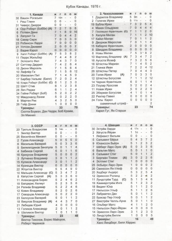 Хоккей. Отчеты о всех играх с первого Кубка Канады. 1976 г. 6