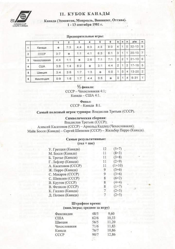 Хоккей. Отчеты о всех играх со второго Кубка Канады 1 - 13.09.1981