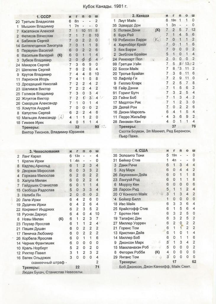 Хоккей. Отчеты о всех играх со второго Кубка Канады 1 - 13.09.1981 6