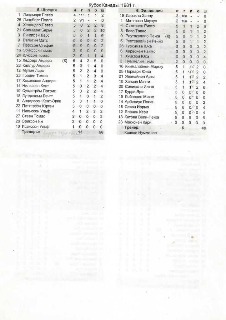 Хоккей. Отчеты о всех играх со второго Кубка Канады 1 - 13.09.1981 7