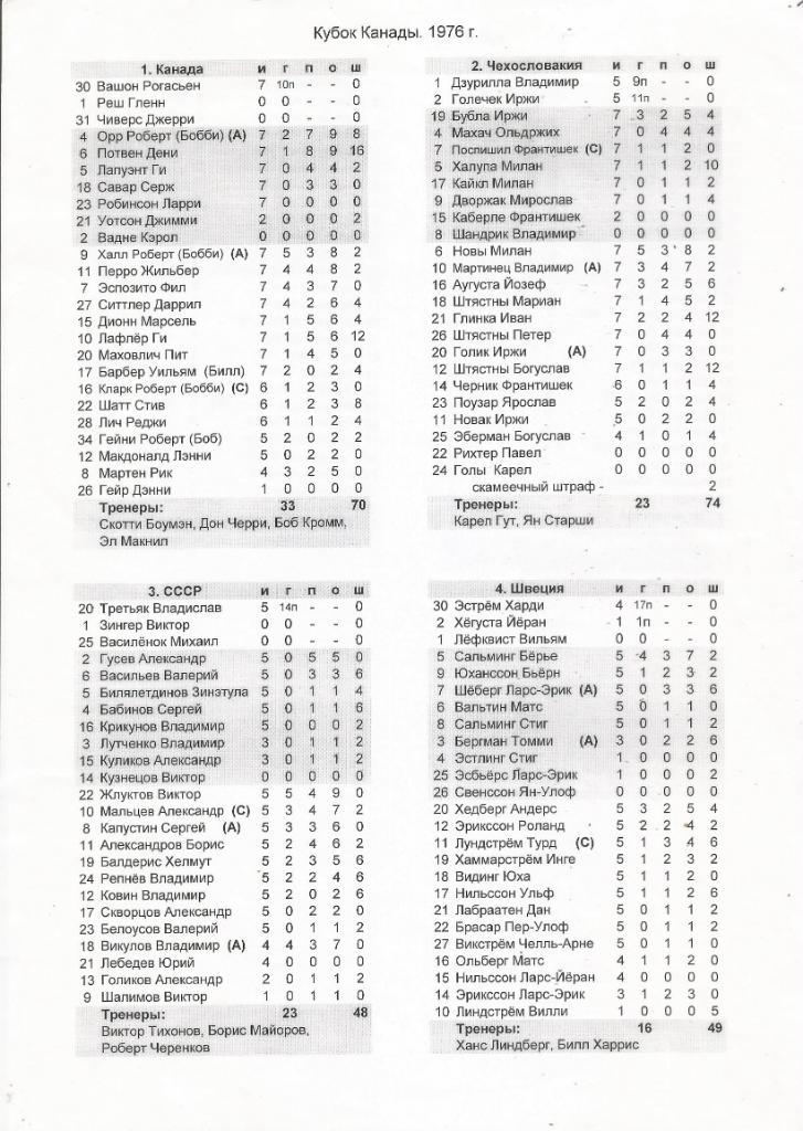 Хоккей. Отчеты о всех играх с первого Кубка Канады 2 - 15.09.1976 г. 6