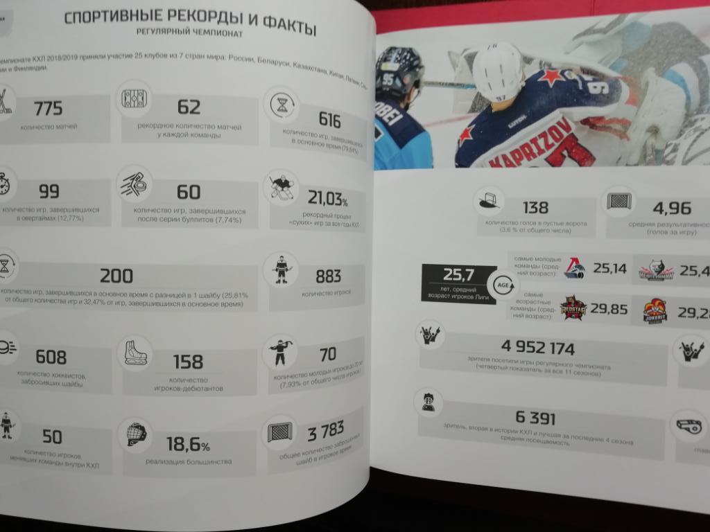 Альманах Итоги сезона КХЛ 2018/19 2