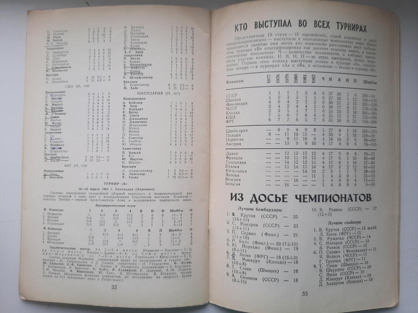 Молодежный чемпионат мира по хоккею, Ленинград 1982 -1983 3