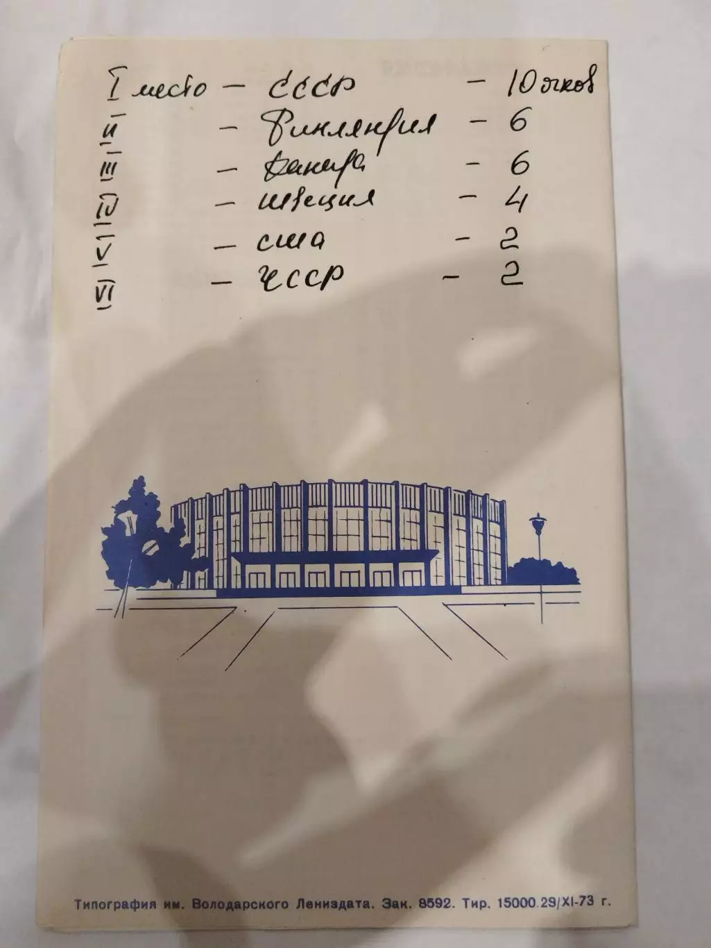 Турнир Юниоров 27.12.1973-6.01.1974 Сборная СССР второй вид 1