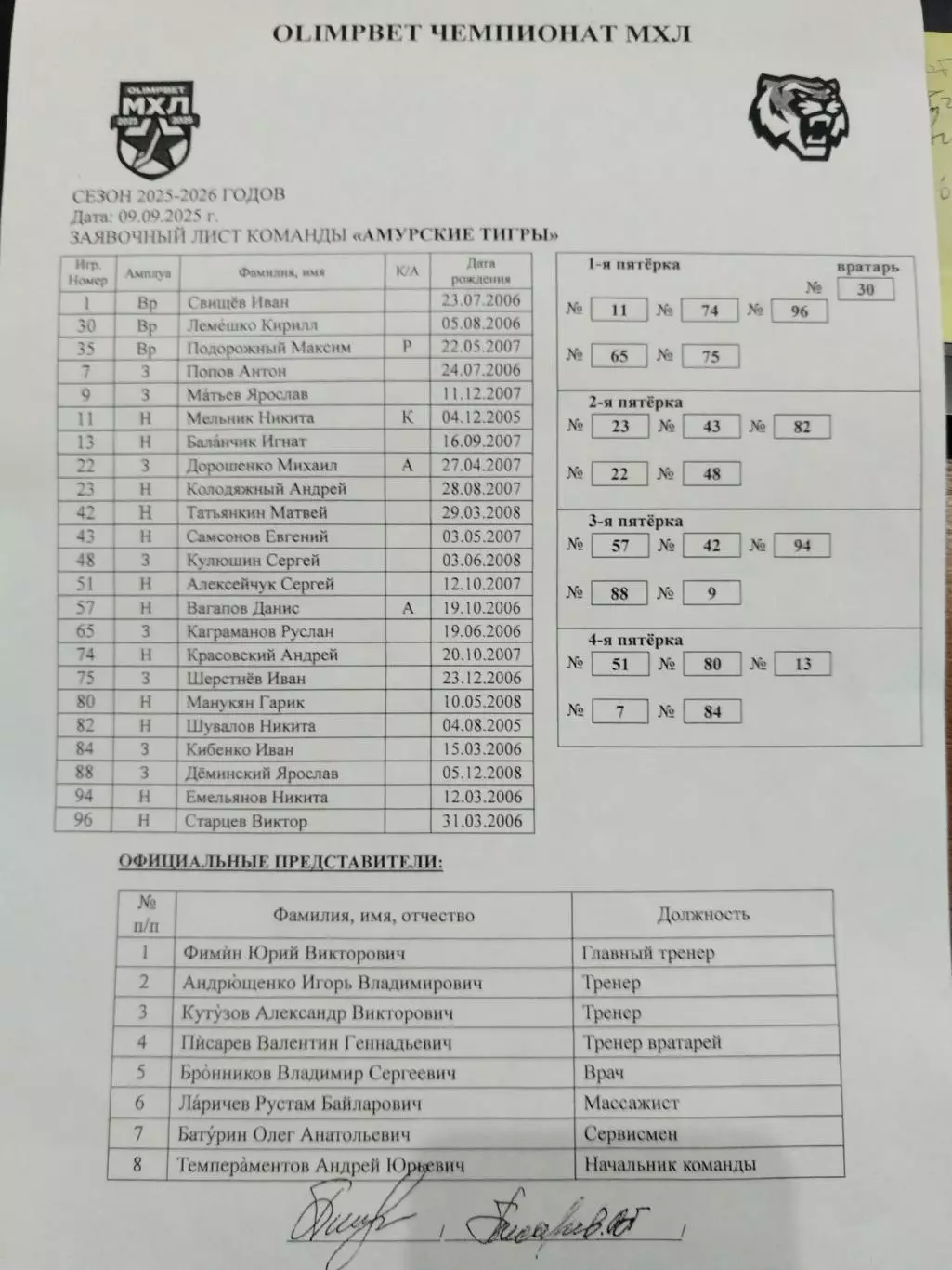 Академия СКА(Санкт-Петербург )-Амурские Тигры(Хабаровск)9.09.2025 заявочный лист