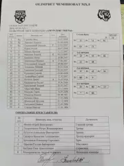 Академия СКА(Санкт-Петербург )-Амурские Тигры(Хабаровск)9.09.2025 заявочный лист