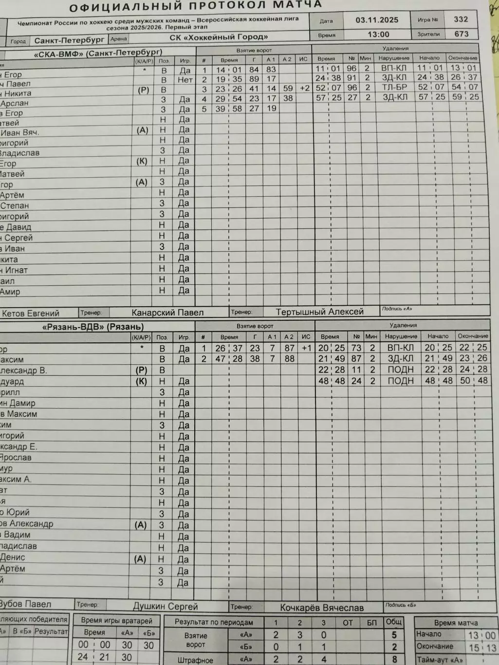 СКА-ВМФ(Санкт-Петербург )-Рязань-ВДВ 3.11.2025 протокол