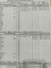 СКА-ВМФ(Санкт-Петербург )-Рязань-ВДВ 3.11.2025 протокол