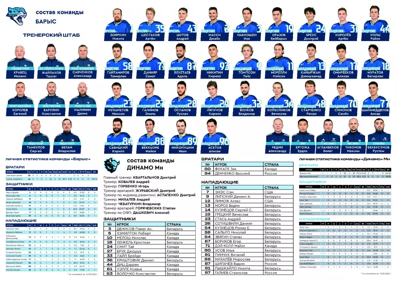 КХЛ-2025/26. 13.09.2025. Барыс (Астана) - Динамо (Минск) 1