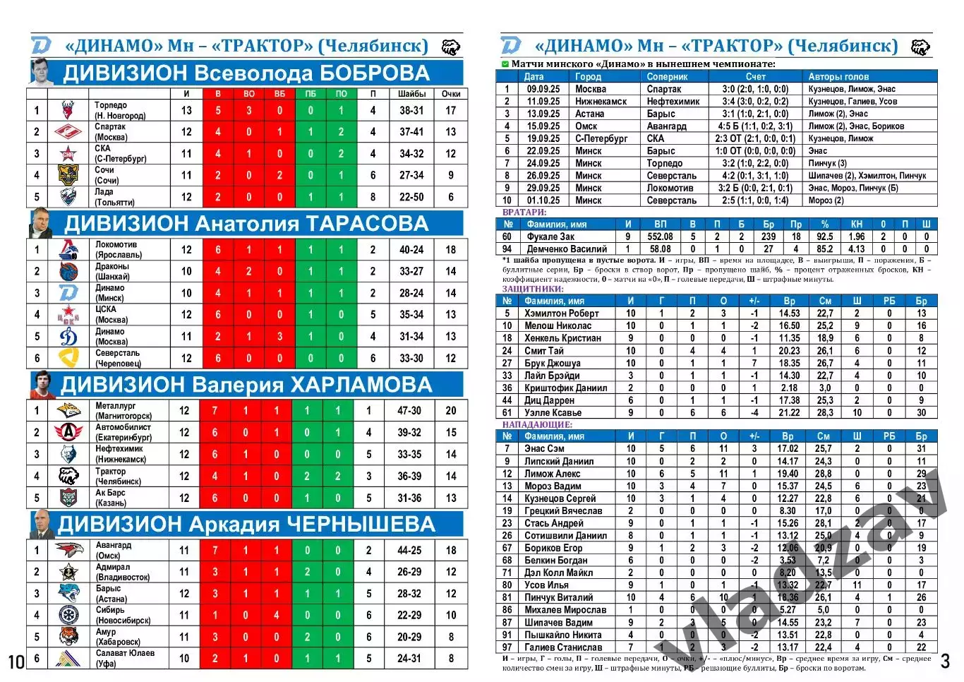 КХЛ-2025/26. 06.10.2025. Динамо (Минск) - Трактор (Челябинск) 3