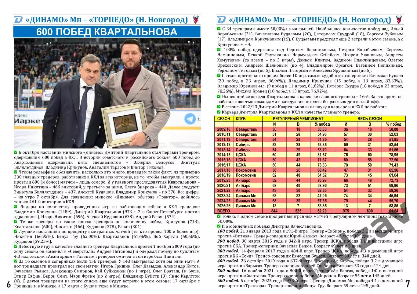 КХЛ-2025/26. 14.10.2025. Динамо (Минск) - Торпедо (Нижний Новгород) 6