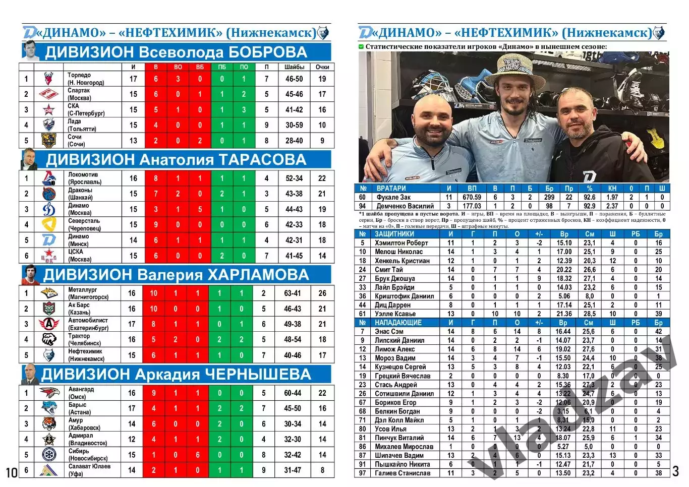 КХЛ-2025/26. 17.10.2025. Динамо (Минск) - Нефтехимик (Нижнекамск) 3