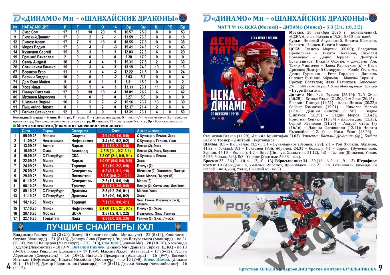 КХЛ-2025/26. 24.10.2025. Динамо (Минск) - Шанхайские Драконы (Шанхай) 3
