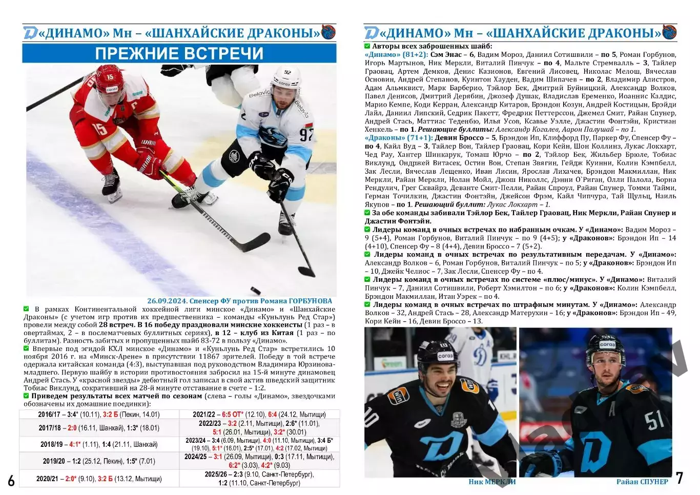 КХЛ-2025/26. 24.10.2025. Динамо (Минск) - Шанхайские Драконы (Шанхай) 5