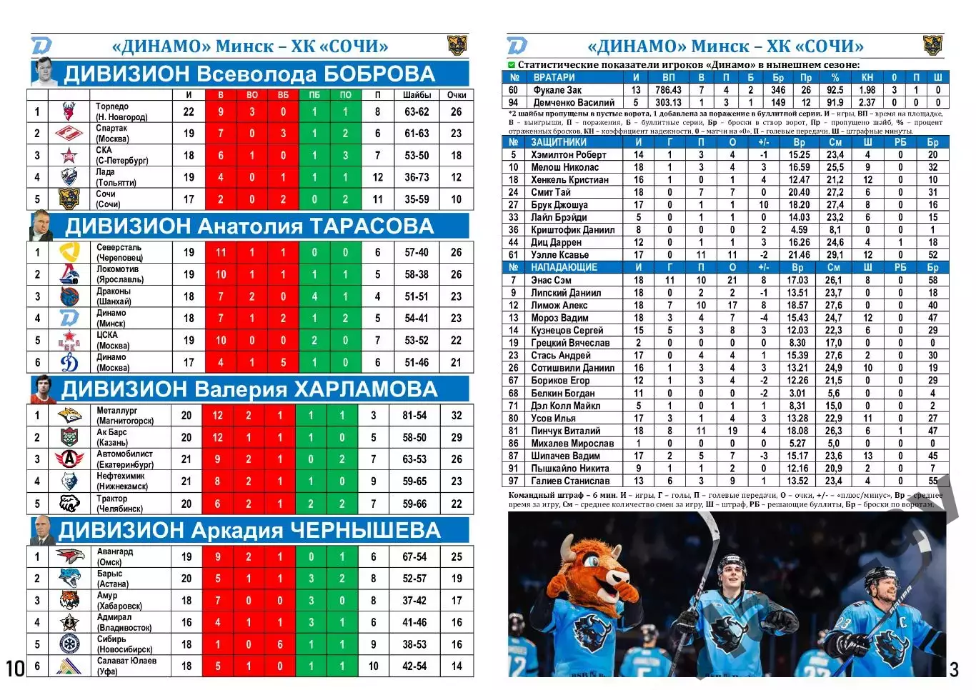 КХЛ-2025/26. 28.10.2025. Динамо (Минск) - ХК Сочи 2