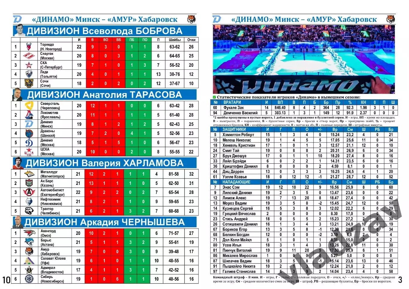 КХЛ-2025/26. 30.10.2025. Динамо (Минск) – Амур (Хабаровск) 2