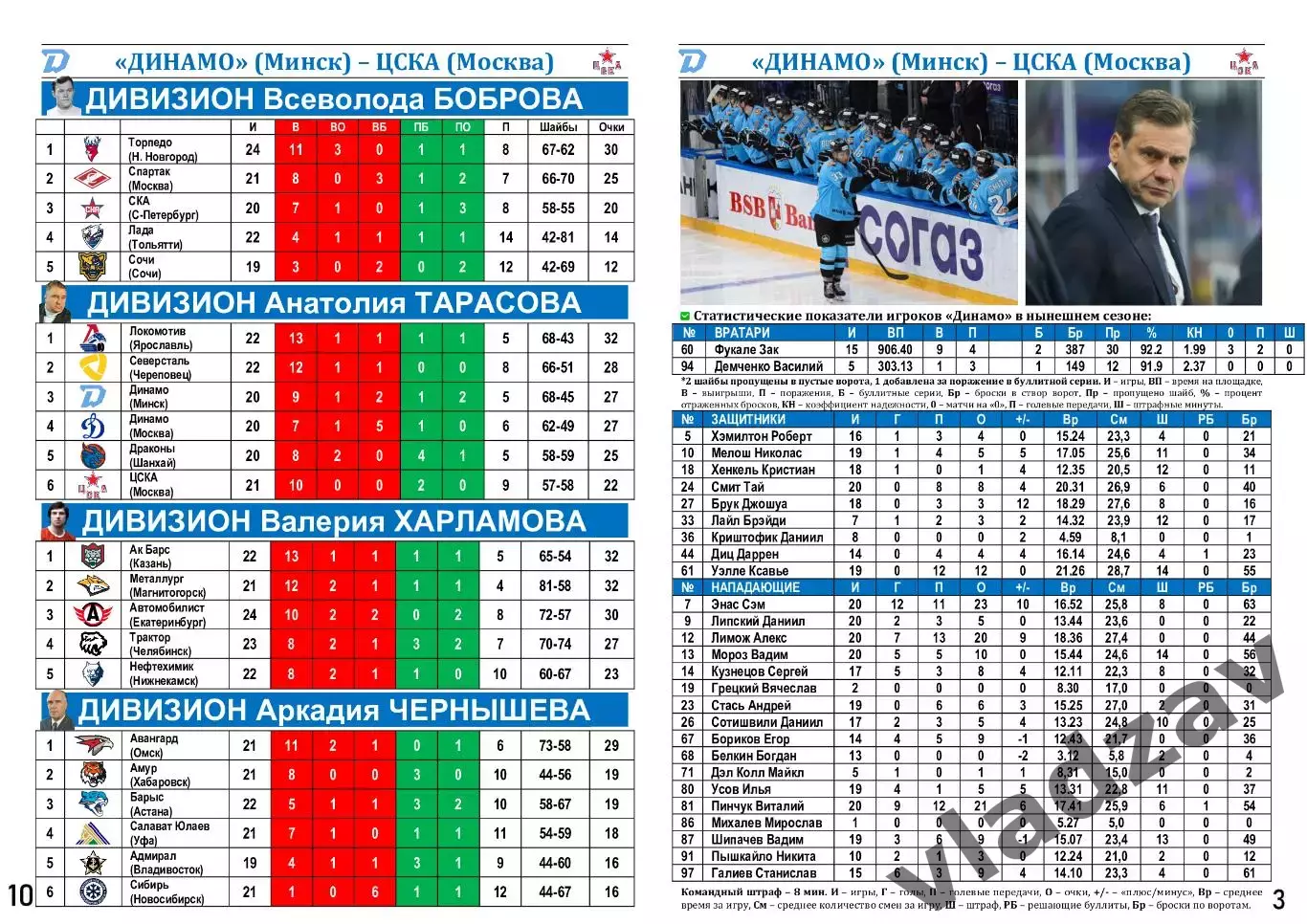 КХЛ-2025/26. 03.11.2025. Динамо (Минск) – ЦСКА (Москва) 2