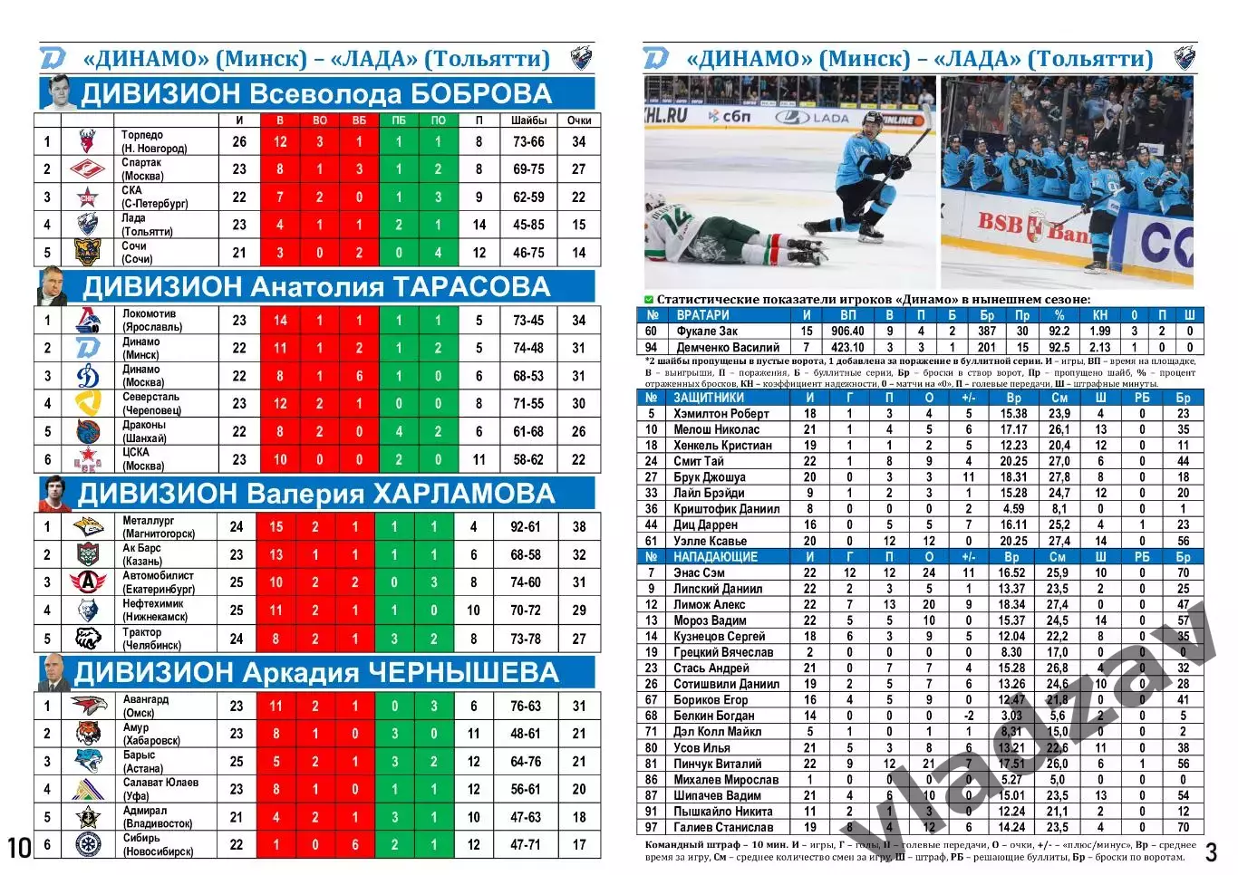КХЛ-2025/26. 08.11.2025. Динамо (Минск) – Лада (Тольятти) 2