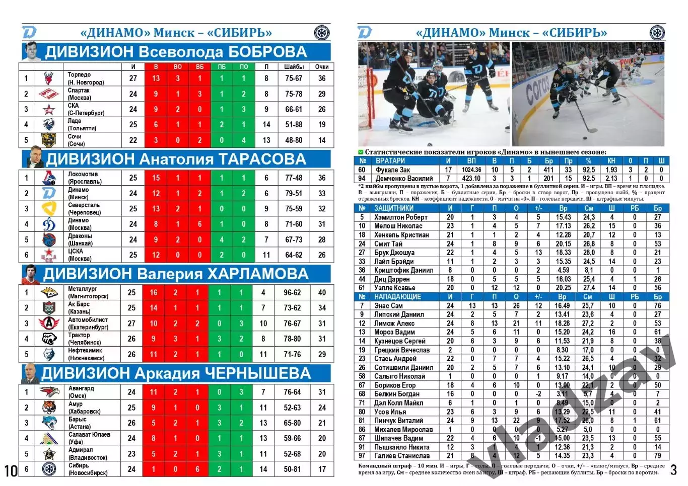 КХЛ-2025/26. 12.11.2025. Динамо (Минск) – Сибирь (Новосибирск) 2