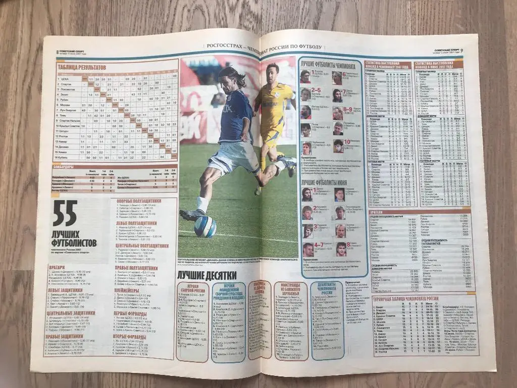 Советский Спорт 2007 (5 июля) / Олимпиада 2014 (Сочи) 3